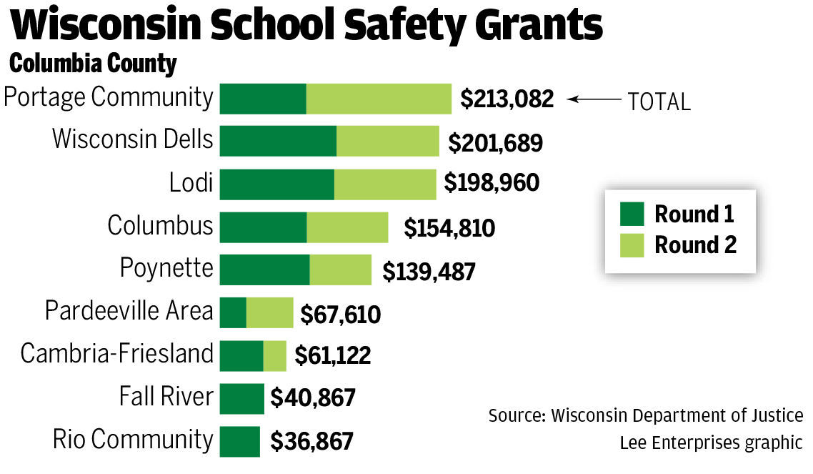 Columbia County school safety grants.jpg